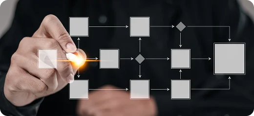 Workflow Coordination